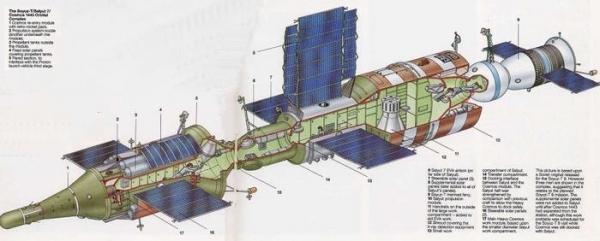 Инженерные проблемы модуля "Наука"