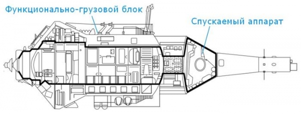 Инженерные проблемы модуля "Наука"