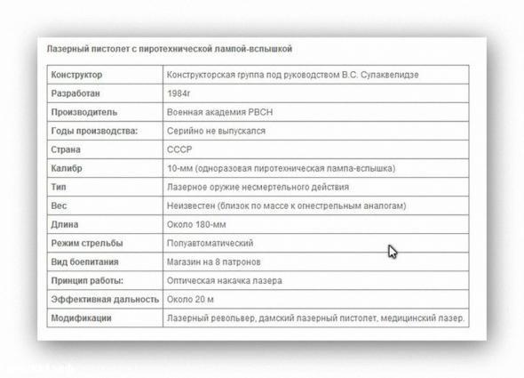 Прадедушка бластера из СССР