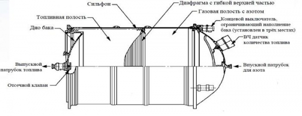 Инженерные проблемы модуля "Наука"